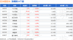 区块链板块5月15日跌225%皖通科技领跌主力资金净