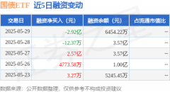 国债ETF：5月29日融资买入92348万元融资融券余额