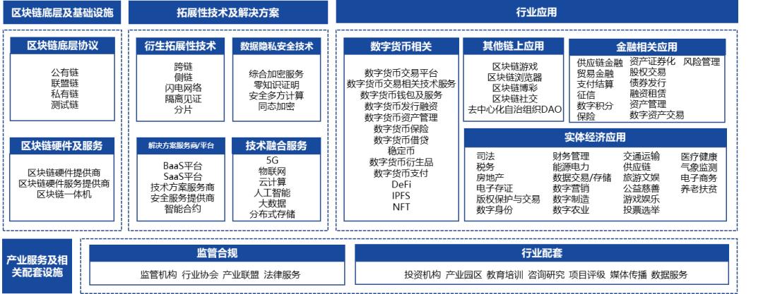 多家加密机构联合声明支持区块链监管确定性法案纳入CLARITY法案