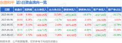 6月9日东信和平（002017）涨停分析：分红派息、区