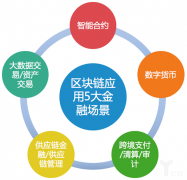 一文入门区块链42个常见名