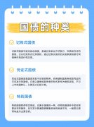 利率下行国债又成香饽饽储蓄国债、超长期特别