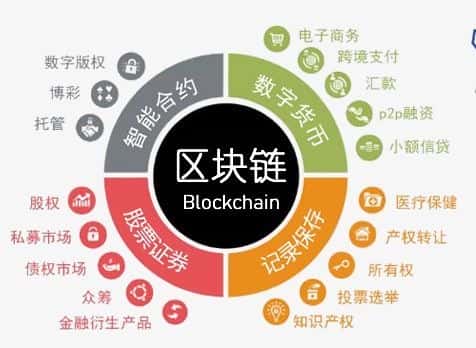 东港股份：北京瑞宏在区块链确权方面具备相关的技术储备